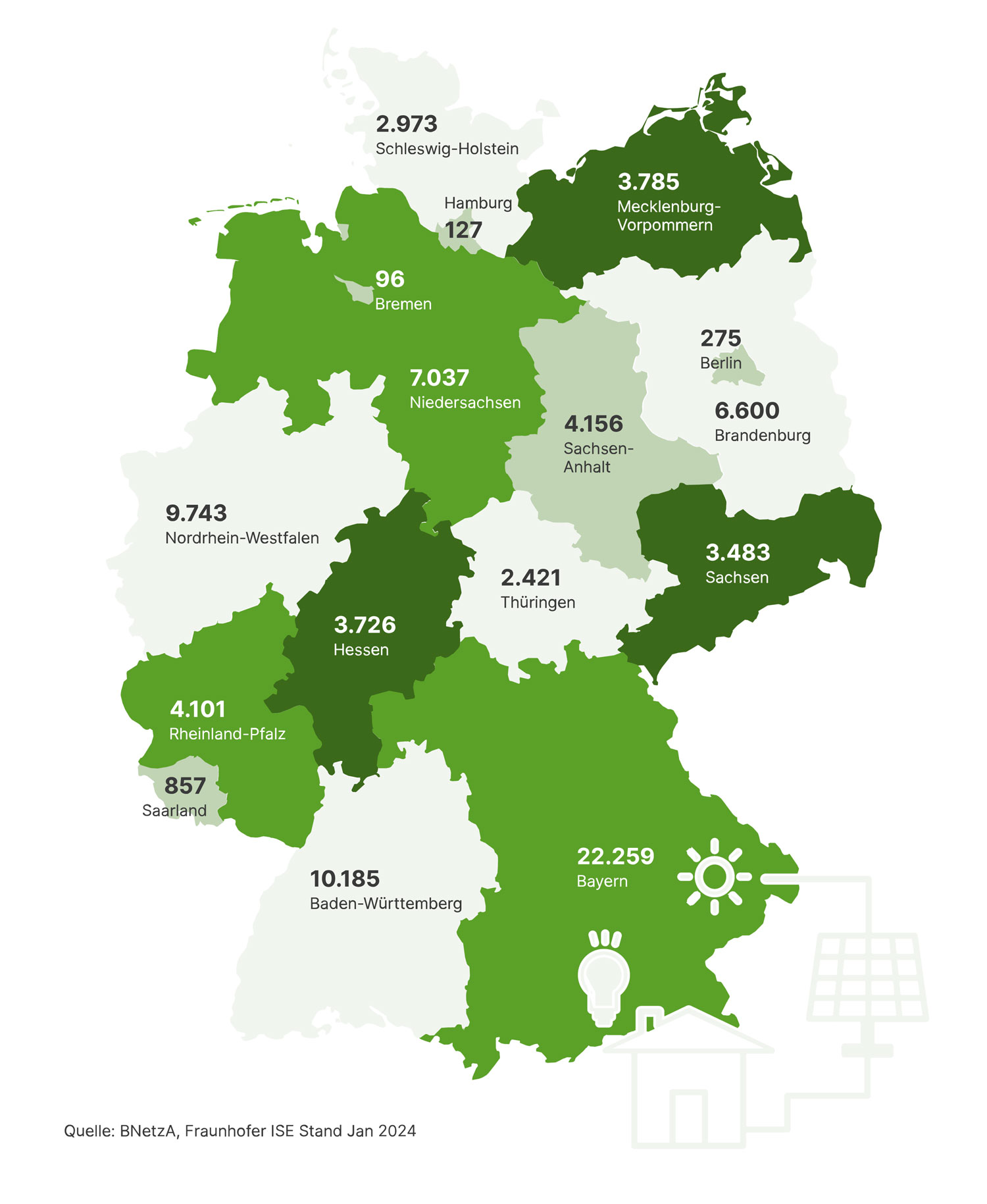 Photovoltaik in Deutschland 2023 – installierte Gesamtleistung pro Bundesland in Megawatt (MWp). Darstellung als Karte mit den Zahlen für jedes Bundesland.